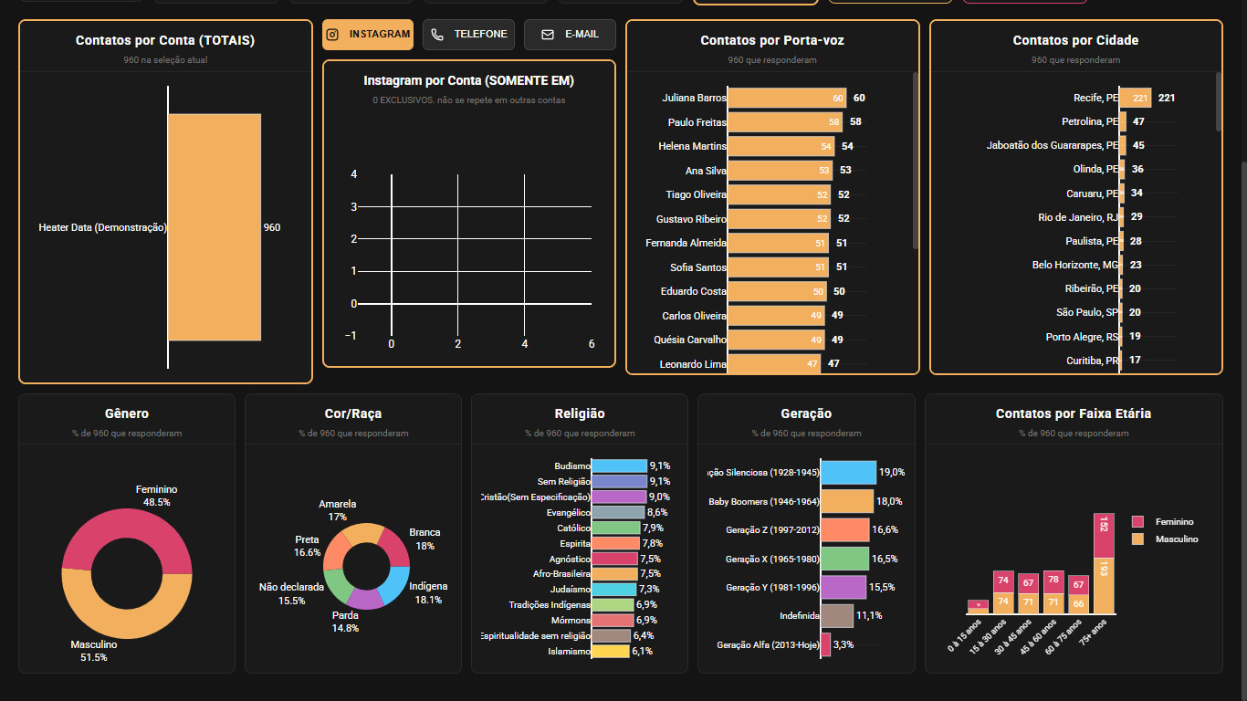 Filtros Avançados para Análise de Leads Demográficos e Perfil de Clientes